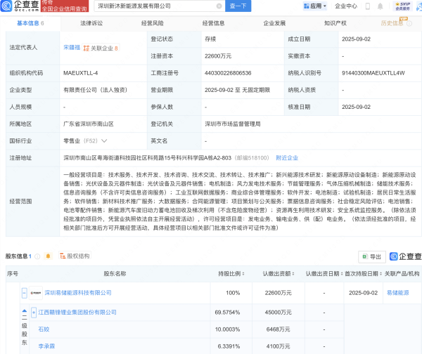 奇侠优配 赣锋锂业投资成立新能源发展公司，注册资本2.26亿